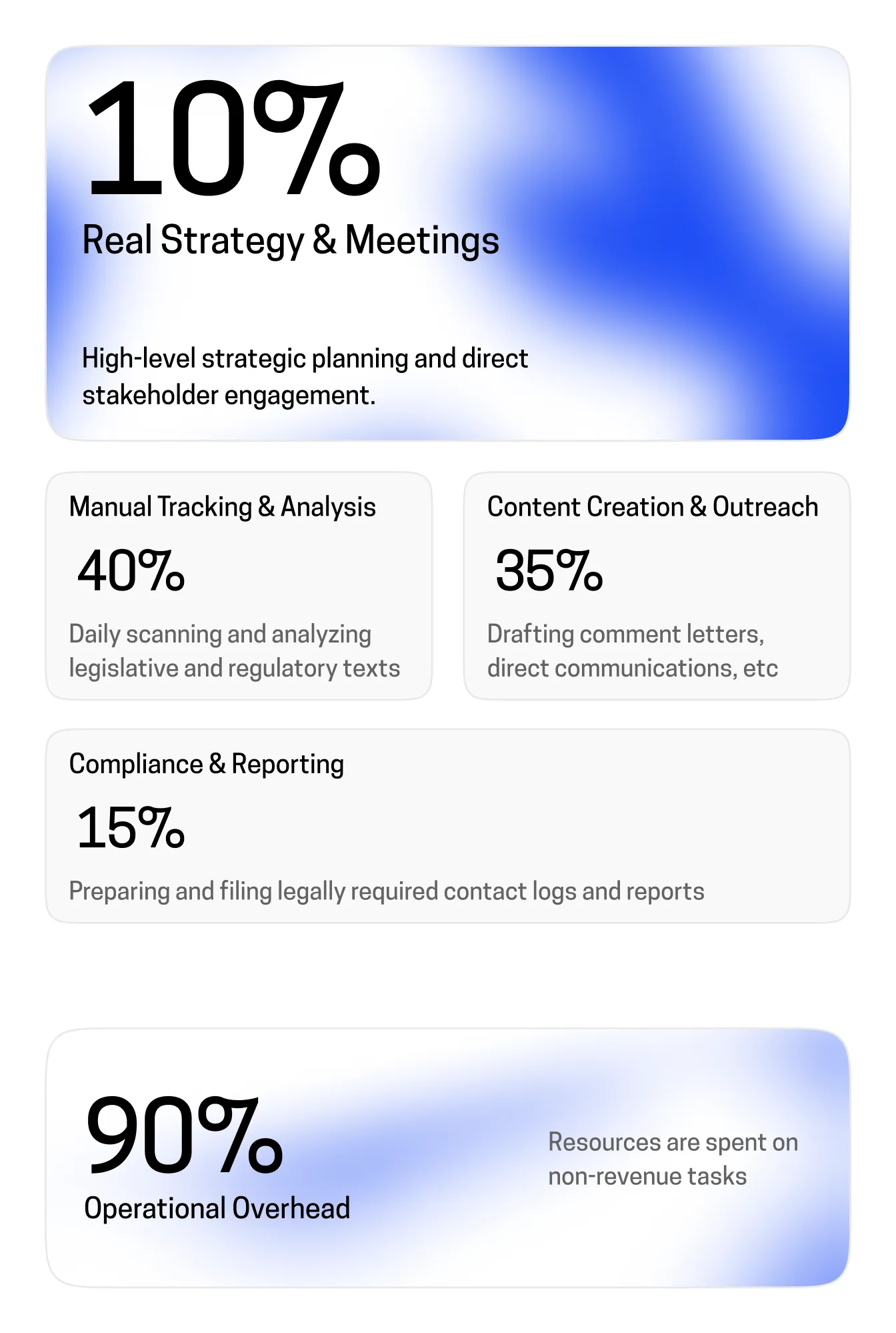 Legislative tracking and compliance problem illustration